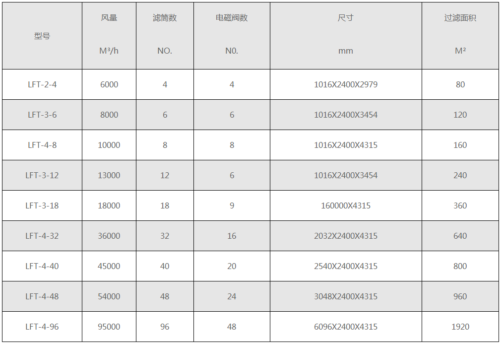 滤筒式除尘器 滤筒式除尘器