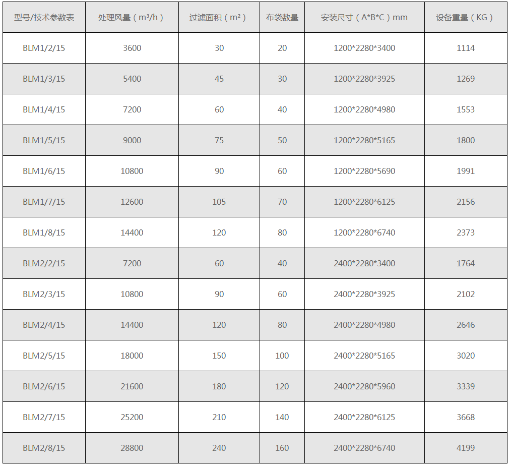 布袋式除尘器 布袋式除尘器